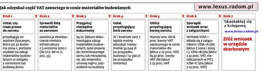 vat budowlany ksiegowa radom