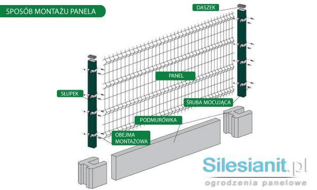  OGRODZENIE OGRODZENIA PANELOWE TANIO  I SOLIDNIE!, Katowice, śląskie