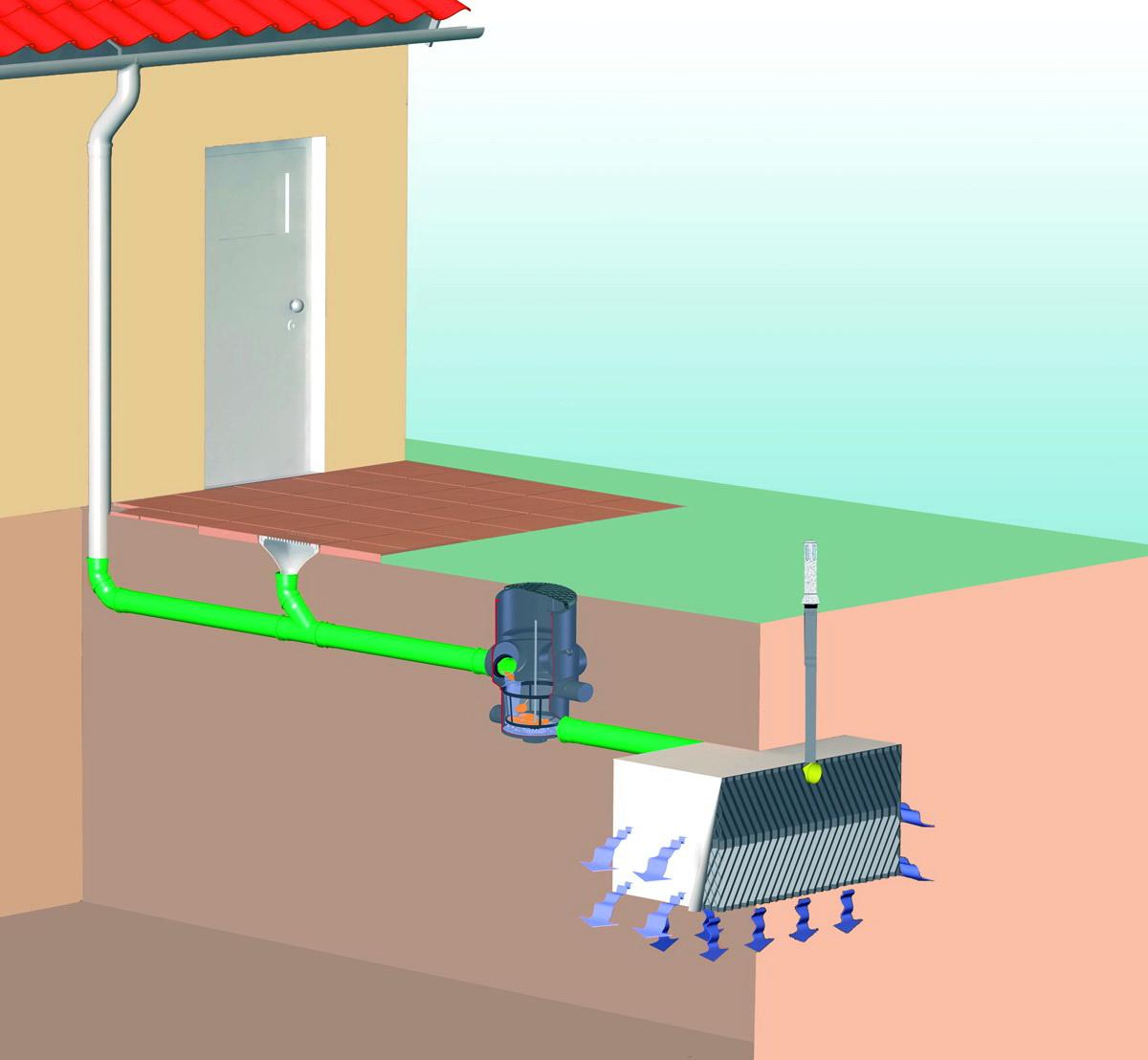 Zagospodarowanie wody deszczowej - Aquatechnika
