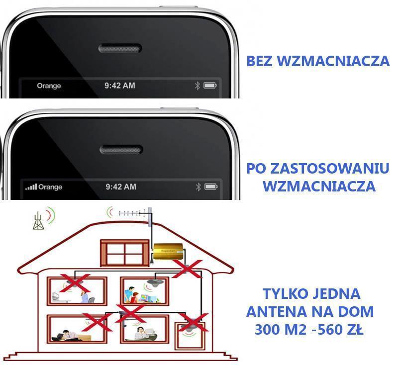 Wzmacniacz gsm, gsm, wzacniacz sygnału w telefonie