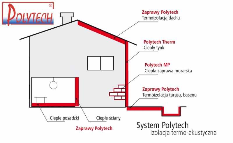 System POLYTECH