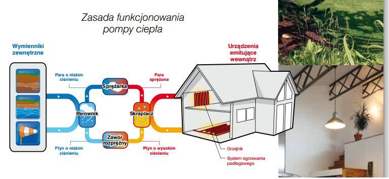 Pompa ciepła