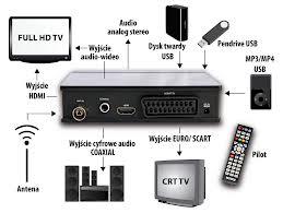 Tuner DVB - T WIWA HD - 80 mini FULL HD