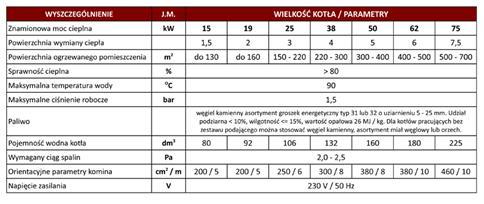 Tabela informacyjna kotła Jowisz