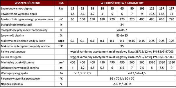 Tabela informacyjna kotła Merkury