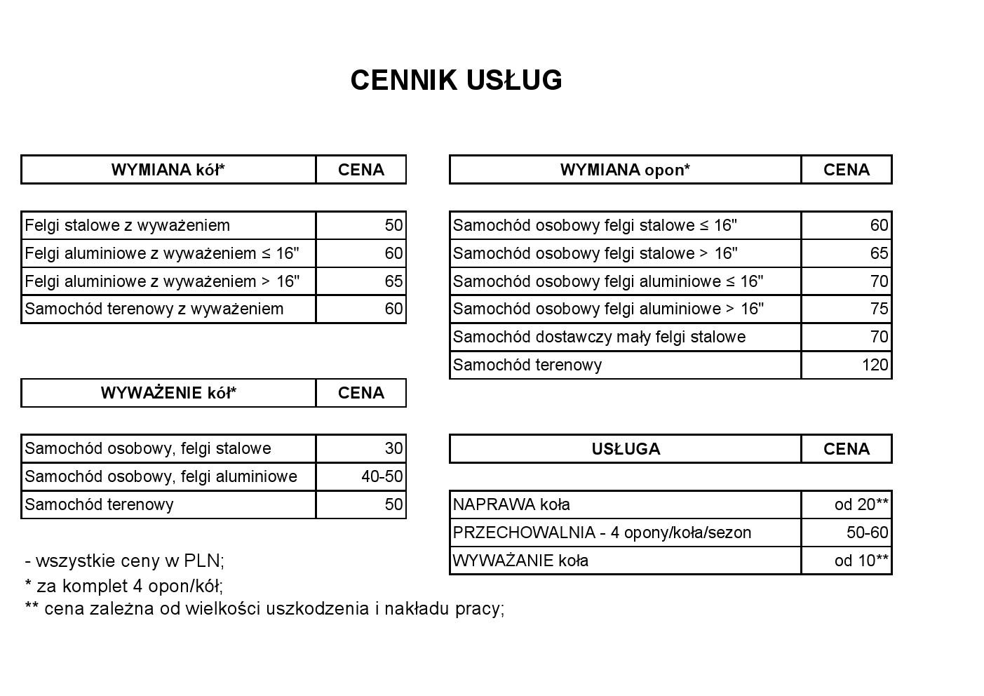 WULKANIZACJA, Wymiana Opon, Inowrocław, kujawsko-pomorskie