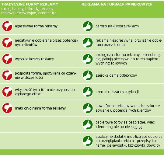 Najtańsza skuteczna forma reklamy Ekologiczne torby MyDej, Pabianice,Konstantynów Łódzki, łódzkie