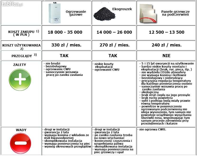 Ogrzewanie, panel grzewczy, grzejnik na podczerwień, system grzewczy