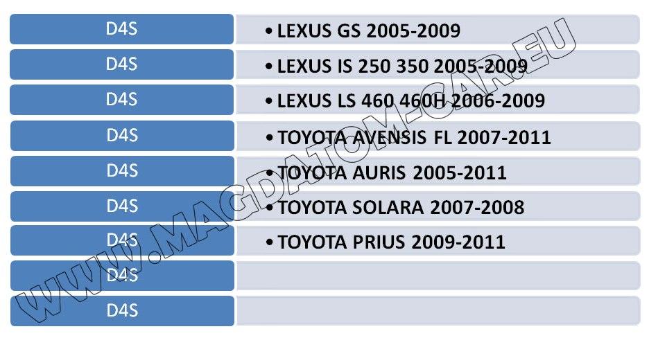 Xenon Żarówki Żarówka Philips D4S Lexus GS IS LS 460 Toyota