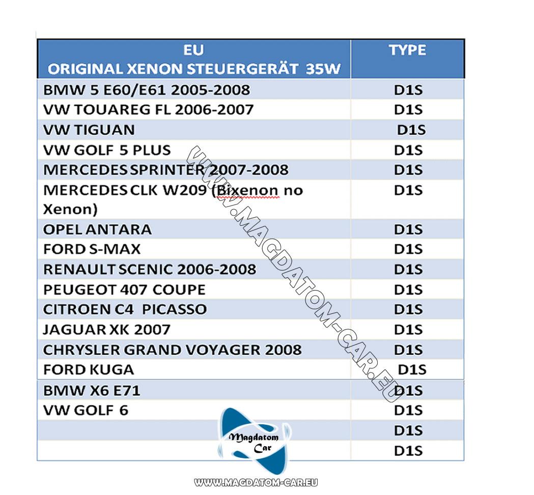 Xenon Bixenon Przetwornica Vw Tiguan Touareg Mercedes Sprinter Bmw E60