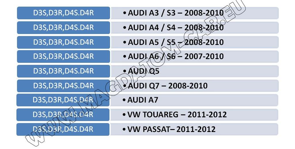 Nowa Xenon Przetwornice Przetwornica 8K0941597B Audi Q7 Tri - Xenon