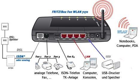 Sieci komputerowe, internet, WiFi, Lan, VoIP