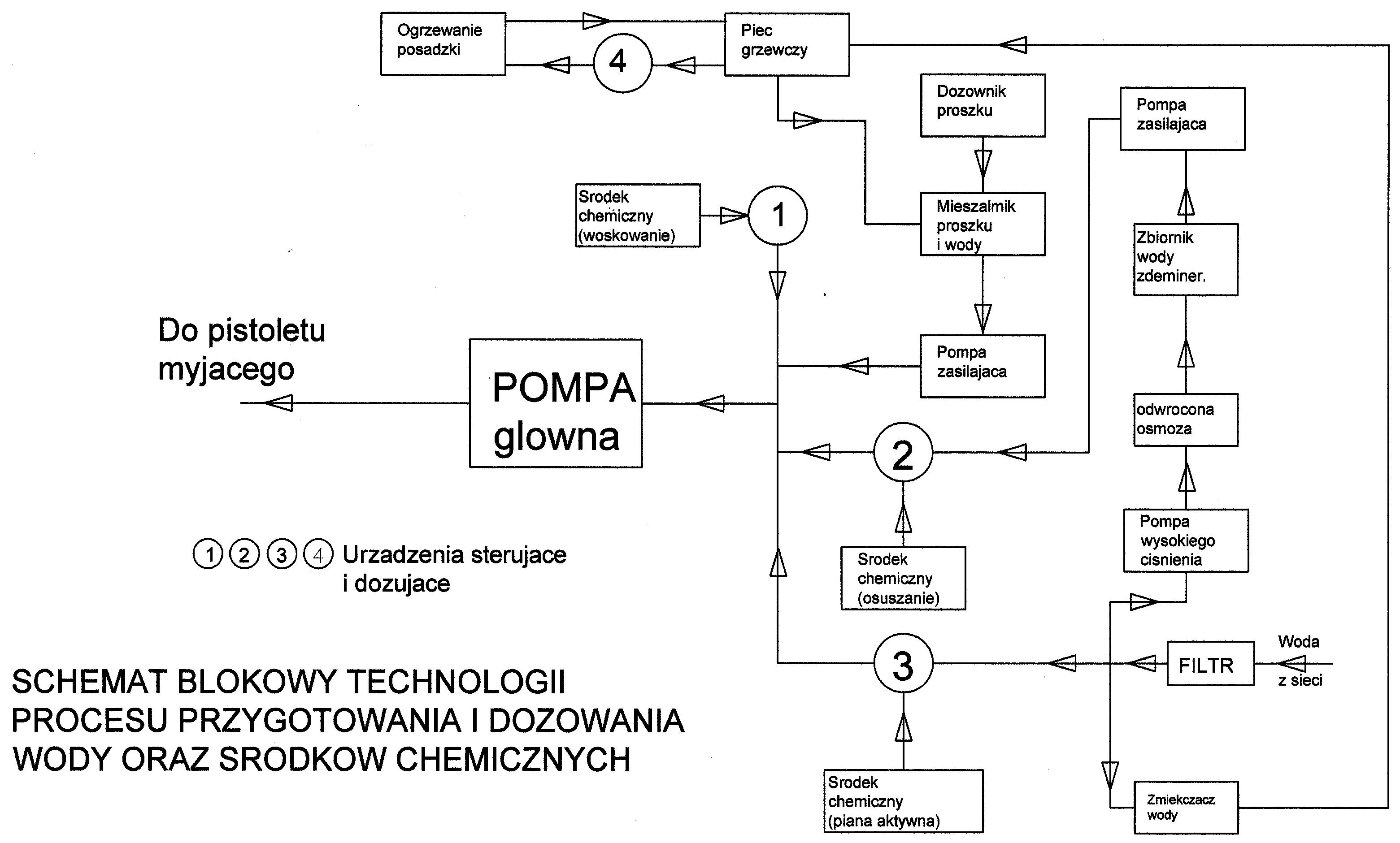 PRODUCENT- SPRZEDAŻ MYJNI BEZDOTYKOWYCH- NOWE, TANIE MYJNIE