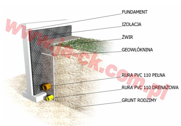 Odwodnienie, drenaż, rynny, deszczówka, opaska, fundamenty, woda, gruntowa, woj. dolnośląskie