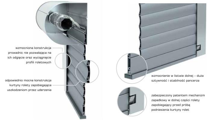 konstrukcja rolety antywłamaniowej