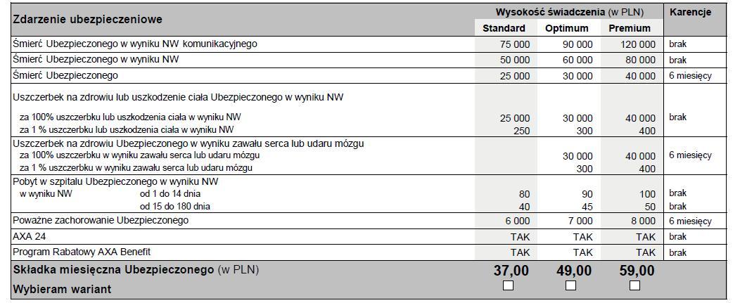 Polisa na życie - niska składka, szeroki zakres, Tychy i Śląsk , śląskie