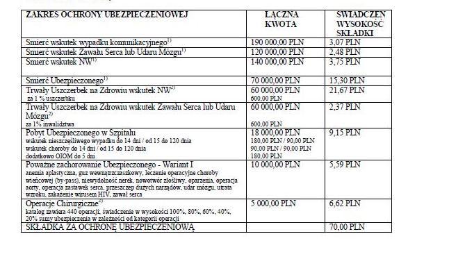 Polisa na życie - niska składka, szeroki zakres, Tychy i Śląsk , śląskie