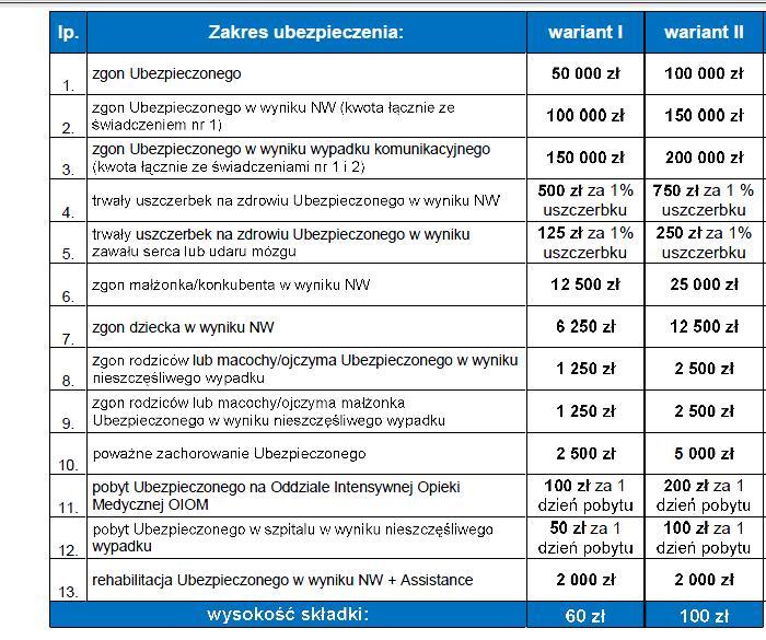 Polisa na życie - niska składka, szeroki zakres, Tychy i Śląsk , śląskie