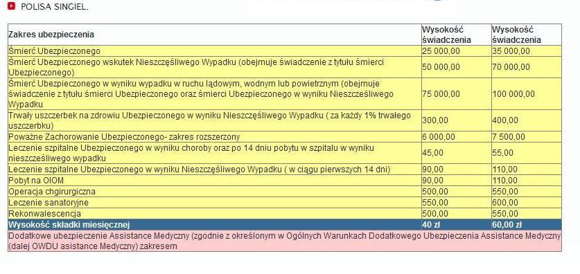 Polisa na życie - niska składka, szeroki zakres, Tychy i Śląsk , śląskie