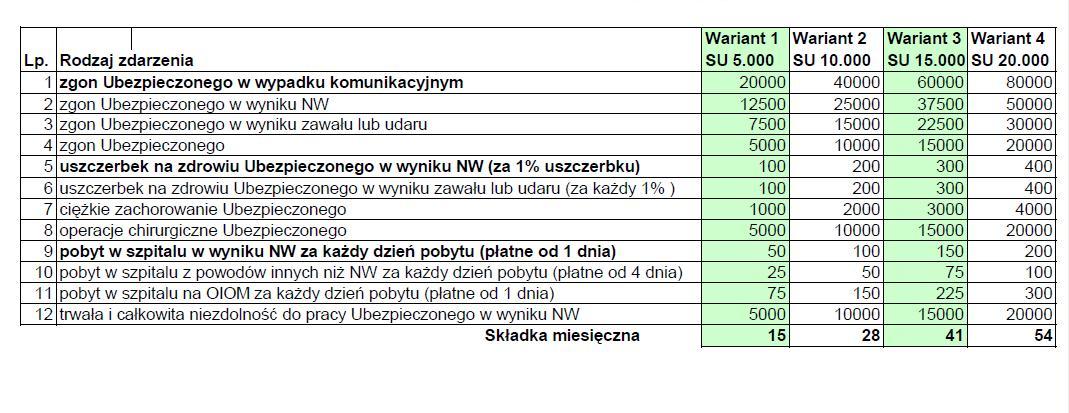 Polisa na życie - niska składka, szeroki zakres, Tychy i Śląsk , śląskie