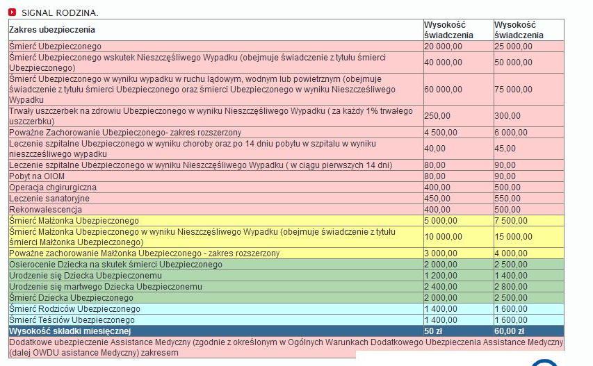 Polisa na życie - niska składka, szeroki zakres, Tychy i Śląsk , śląskie