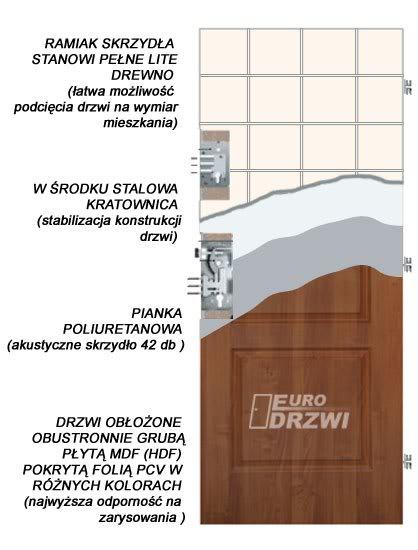 DRZWI DREWNIANE METALOWE WROCŁAW  PRODUCENT DRZWI, WROCŁAW,ŚWIDNICA,OLEŚNICA,WAŁBRZYCH, dolnośląskie