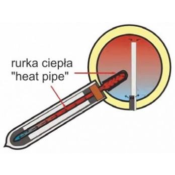 Słoneczny Podgrzewacz PROECO JNHP - 100 Atest