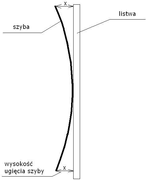 Szkło hartowane na wymiar+szyba do piekarnika+formatki szkła-WYSYŁKA