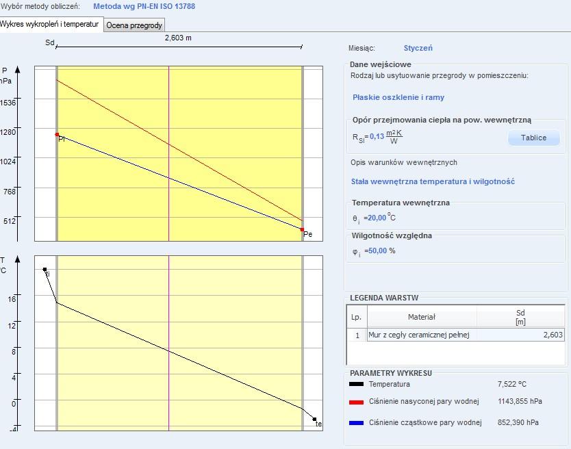 Projektowa charakterystyka energetyczna, analiza środowiskowa