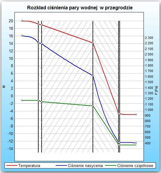 Projektowa charakterystyka energetyczna, analiza środowiskowa