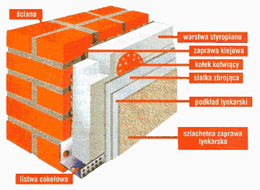 Kompleksowe Remonty, Wykończenia, Olsztyn,Ostróda, warmińsko-mazurskie