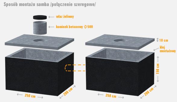 Przydomowe biologiczne oczyszczalnie ścieków- Szamba Betonowe - Montaż, Prusinowiczki, łódzkie