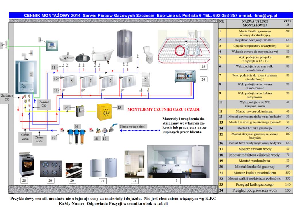 Gazownik Hydraulik Instalacje gazowe grzewcze hydrauliczne Szczecin , Szczecin,Rewal,Police,Dziwnów,Kołobrzeg,Wolin, zachodniopomorskie