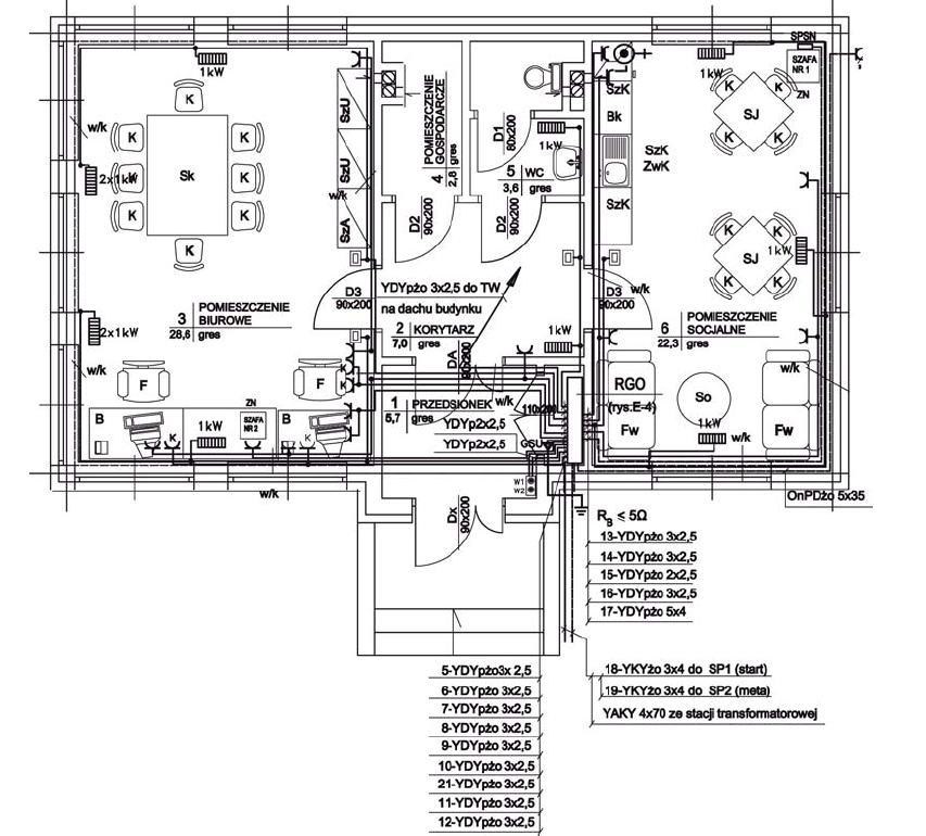 Instalacje elektryczne, Olsztyn, warmińsko-mazurskie