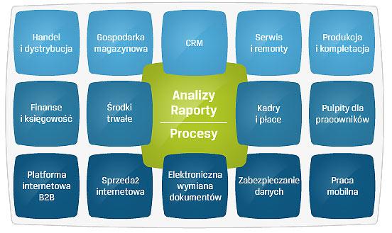 Comarch systemy ERP - wdrożenia i szkolenia, Outsourcing IT dla firm, Żary, lubuskie