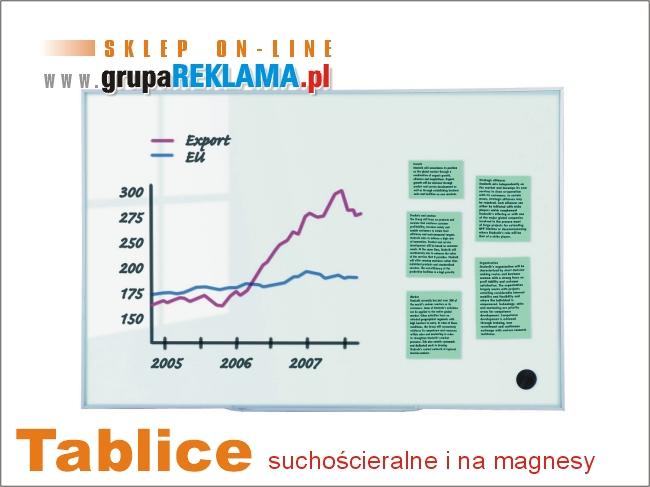 Tablice szkolne białe - magnetyczne suchościeralne do pisania flamastrami i do magnesów