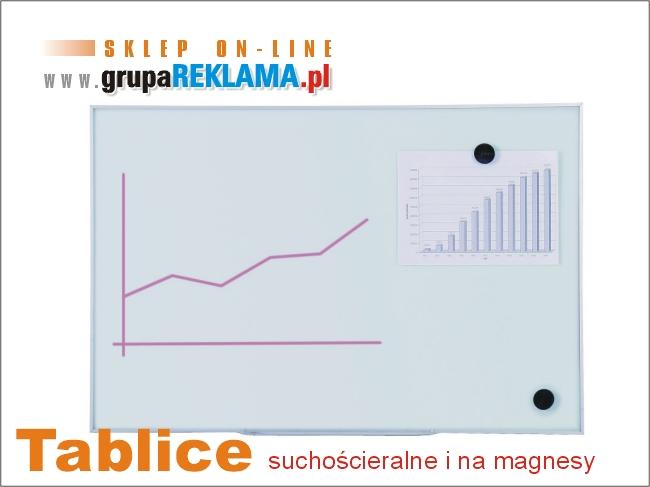 Tablice szkolne białe - magnetyczne suchościeralne