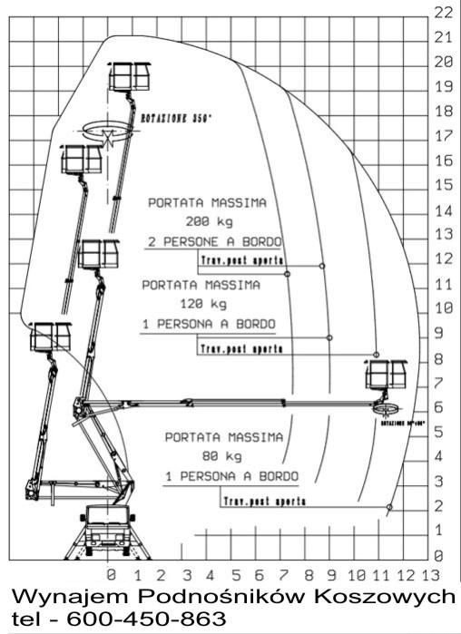 Zwyżka Podnośnik Koszowy Warszawa tel.600450863