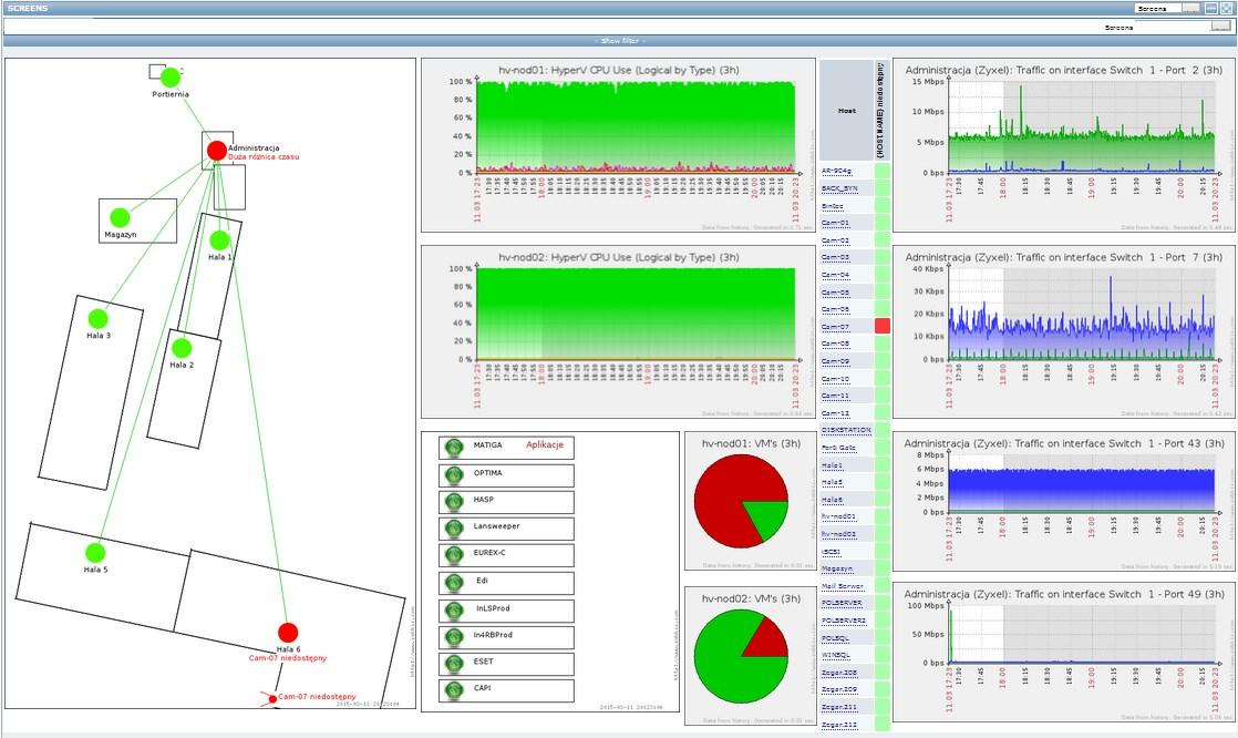 Wdrożenie systemu monitorowania Zabbix, profesjonalne szkolenie, Warszawa, mazowieckie