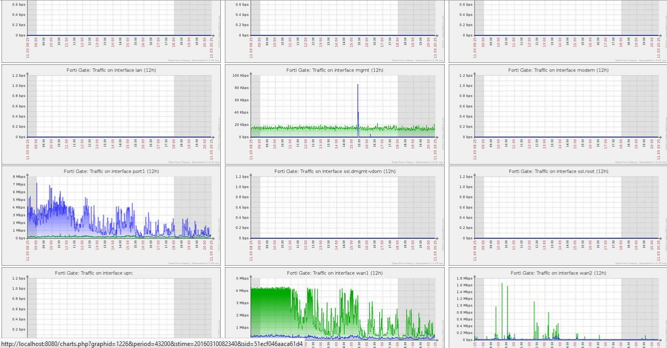 Wdrożenie systemu monitorowania Zabbix, profesjonalne szkolenie, Warszawa, mazowieckie