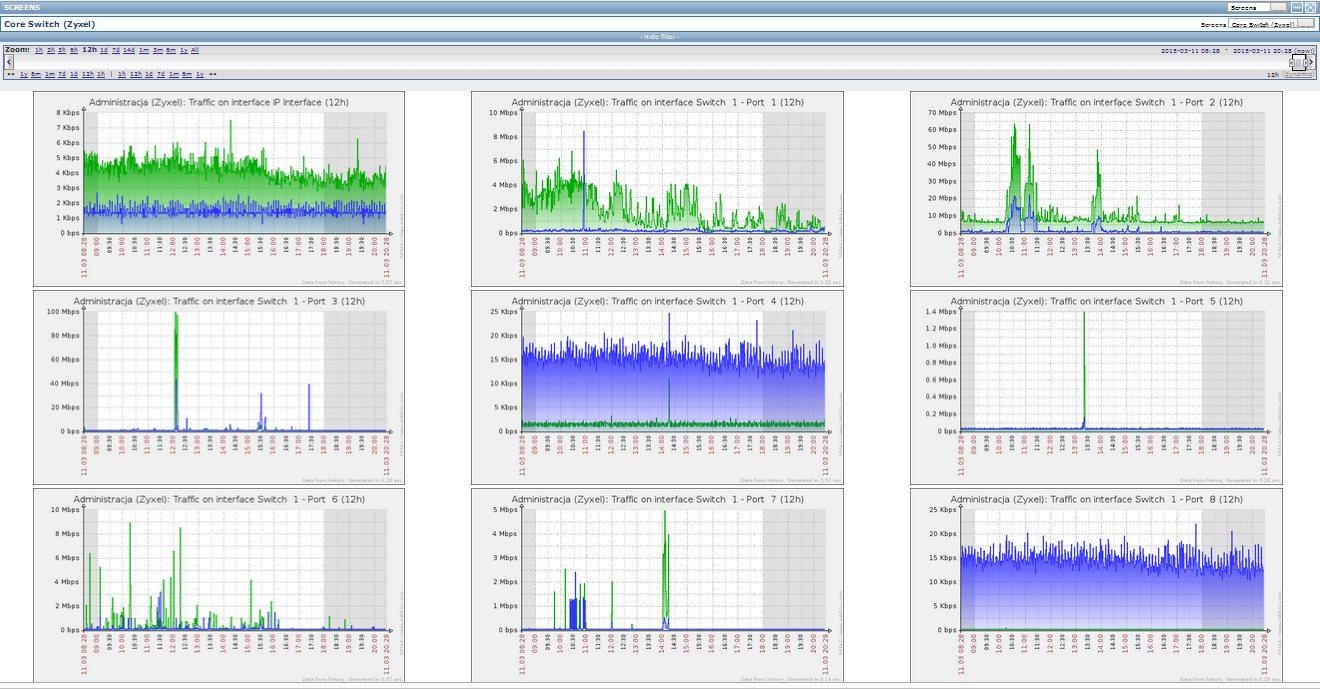 Wdrożenie systemu monitorowania Zabbix, profesjonalne szkolenie, Warszawa, mazowieckie