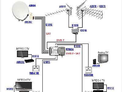 Instalacja dla 4 odbiorników dla Telewizji SAT i DVB-T - kliknij, aby powiększyć