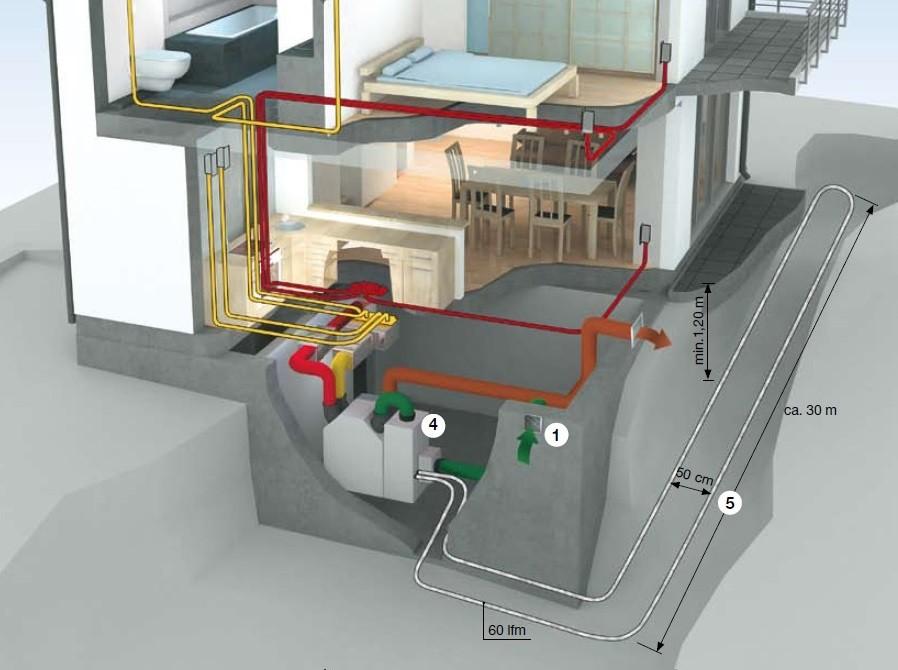 Projektowanie i montaż rekuperacji, klimatyzacji systemów solarnych, Warszawa, mazowieckie