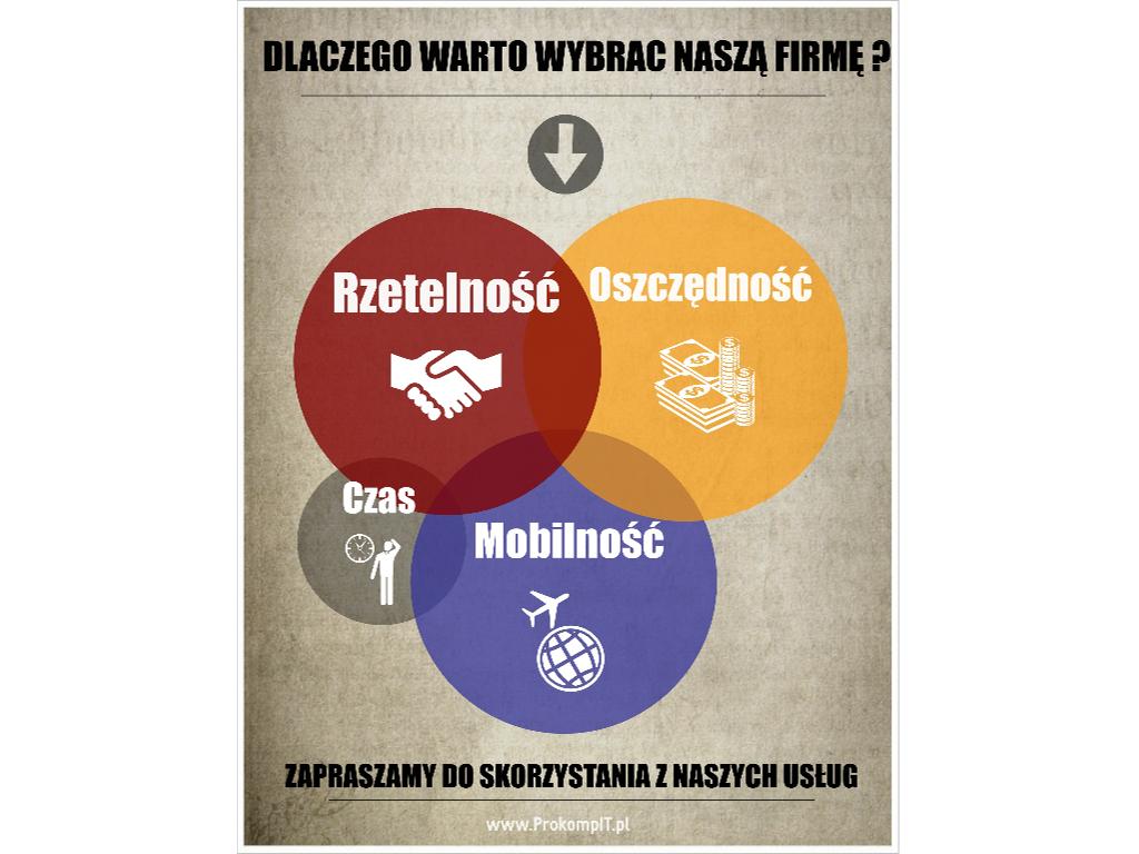 ProkompIT.pl