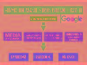 Pozycjonowanie Stron Internetowych w Google  -  Tanio i Skutecznie