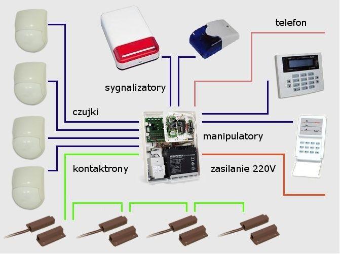 Instalacja monitoringu wraz projektem, Cała Polska, małopolskie