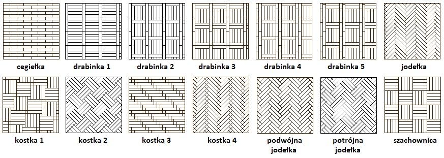 Układanie parkietów mozaiki deski paneli Wrocław , dolnośląskie