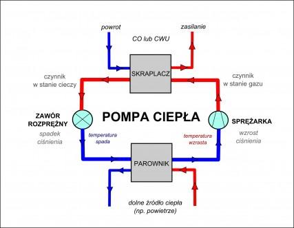 Pompy ciepła instalacja - Małopolska, Klecza Dolna , małopolskie