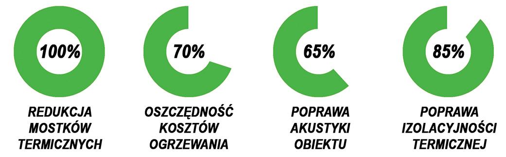 Piana PUR izolacje natryskowe ocieplenia poddaszy ścian stropów 