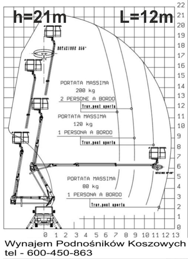 Diagram 21m tel. 600-450-863